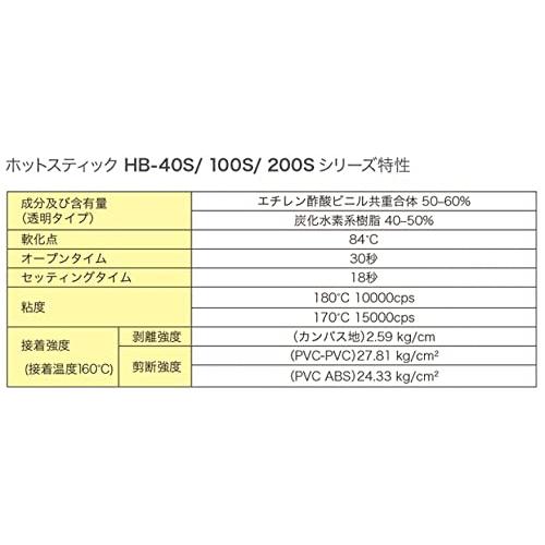 太洋電機産業goot ホットスティック φ7mm×100mm 透明300gパック HB-40S-B1 |  | 07