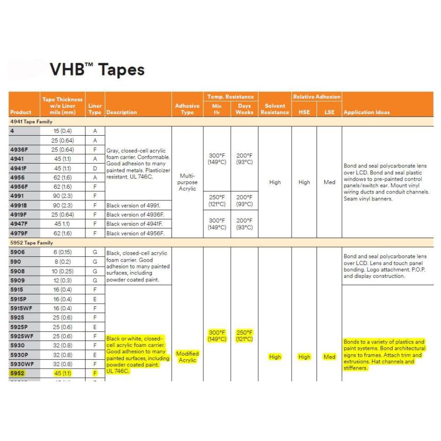 超強力 両面テープ 多用途 屋内/屋外 車外/社内 VHB 5952 12 mm x 16.5 m |  | 07