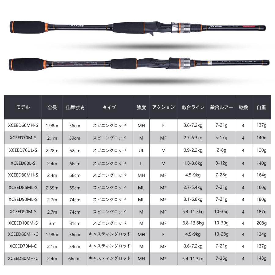 GOTURE Xceed 70ML-S ショアジギングロッド GOTURE Xceed 70ML-S ショアジギングロッド Xceed Spinning