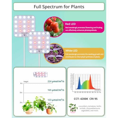 DOMMIA植物育成ライト、調光可能な植物育成ライト led、光学レンズ付き全スペクトル、タイマー付き植物用ライト、アダプター付きUSB育成ライ |  | 03