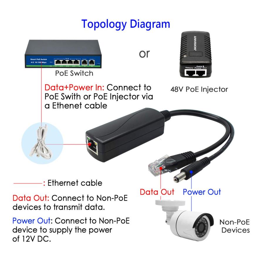 ANVISIONギガビットPoEスプリッター、48V?12V 2Aイーサネットアダプター、セキュリティカメラ、AP、Voipなど、AV-PS12 |  | 04