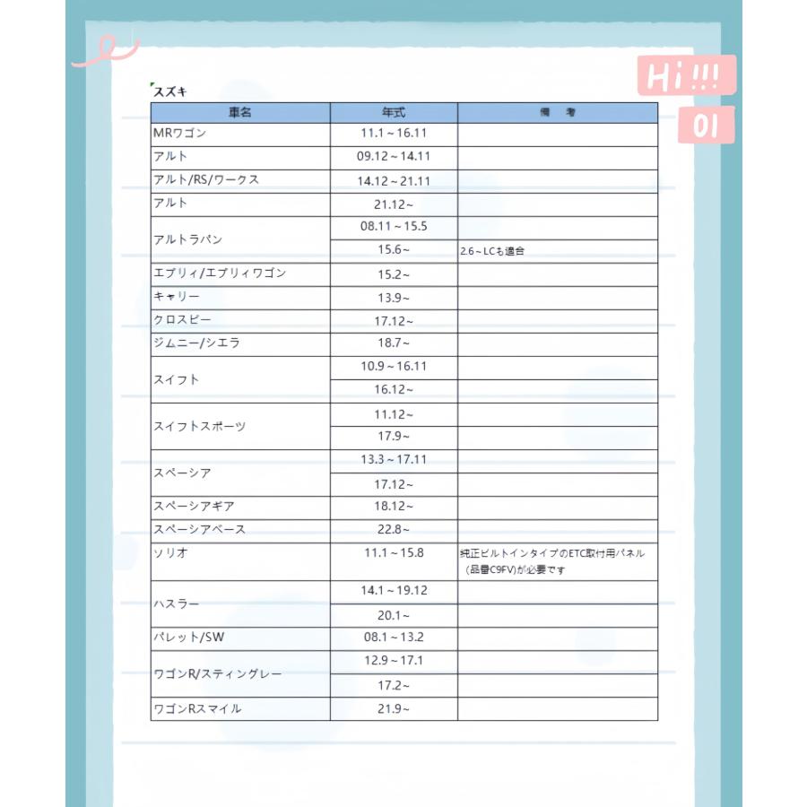 Man Hin Ya スズキ専用ETC取付基台 ETCブラケット 対応車種 アルト、アルトラパン、スイフト、スペーシア、ハスラー、ワゴンR、ステ |  | 05