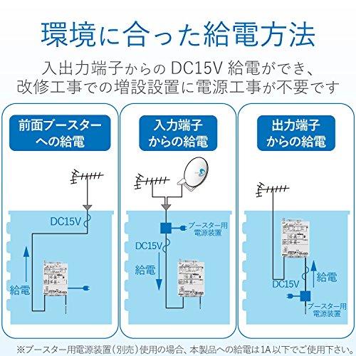 DX アンテナ UF35M UHF ・V-Low・FMブースター 大値下げ！！ UHF・V