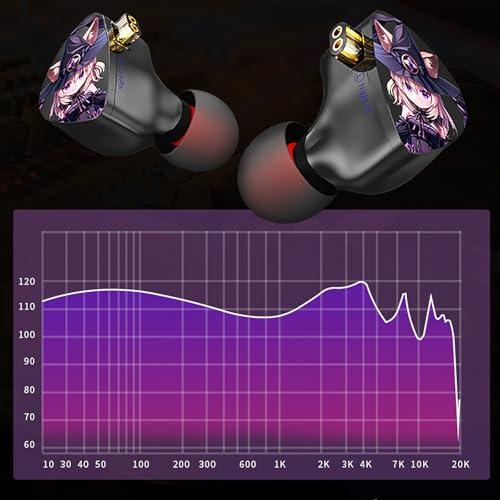Linsoul CVJ Night Elfハイブリット3DD型ハイエンドダイナミックインナーイヤーイヤフォン 10mm+6mm デュアルコンパウ |  | 02