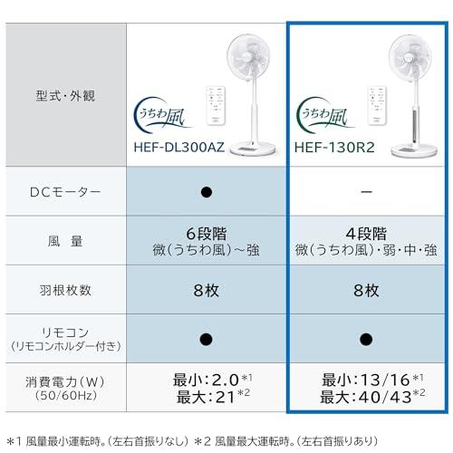 日立 リビング扇風機 ACモーター 風量4段階 8枚羽根 うちわ風 首振り タイマー機能 リモコン付 抗菌加工 HEF-130R2 |  | 01