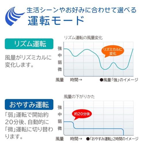 日立 リビング扇風機 ACモーター 風量4段階 8枚羽根 うちわ風 首振り タイマー機能 リモコン付 抗菌加工 HEF-130R2 |  | 06