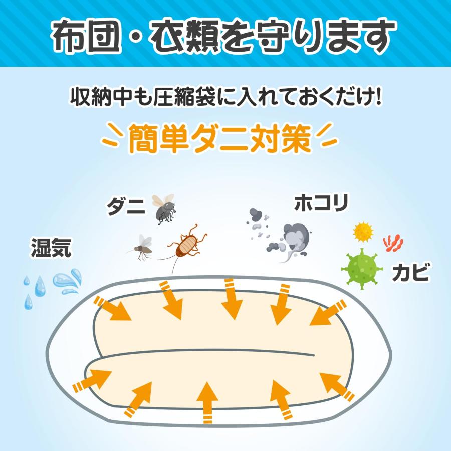 布団圧縮袋 圧縮袋 布団 ふとん圧縮袋 電動ポンプ付き 防塵防湿 省スペース 引越し/衣替え/旅行 PA+PE材質 S/M/L/XL選択可能 ポ |  | 07