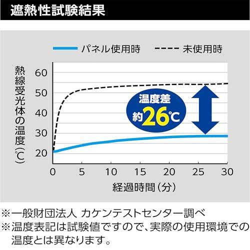 エアコン室外機日差しバリアパネル |  | 04