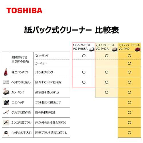 東芝TOSHIBA 掃除機 紙パック式 キャニスター型クリーナー コード式 軽量コンパクト VC-PH65A-W ホワイト |  | 05