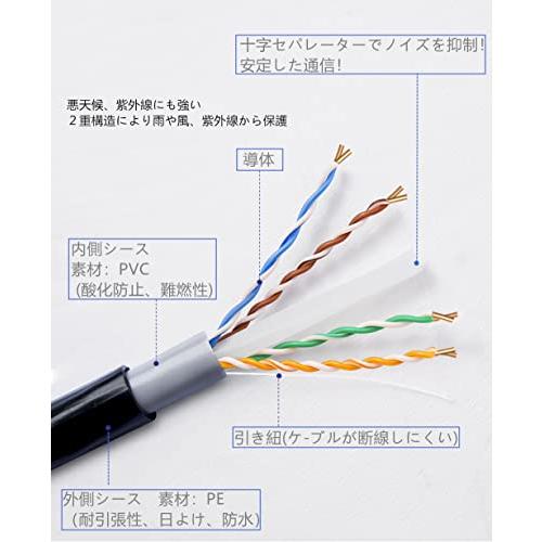 100M CAT6 屋外高耐久 LANケーブル 屋外用 自作用 カテゴリー6 PEポリエチレン 2重被覆 専用ピン付 屋外仕様 PoE対応 屋外 |  | 01