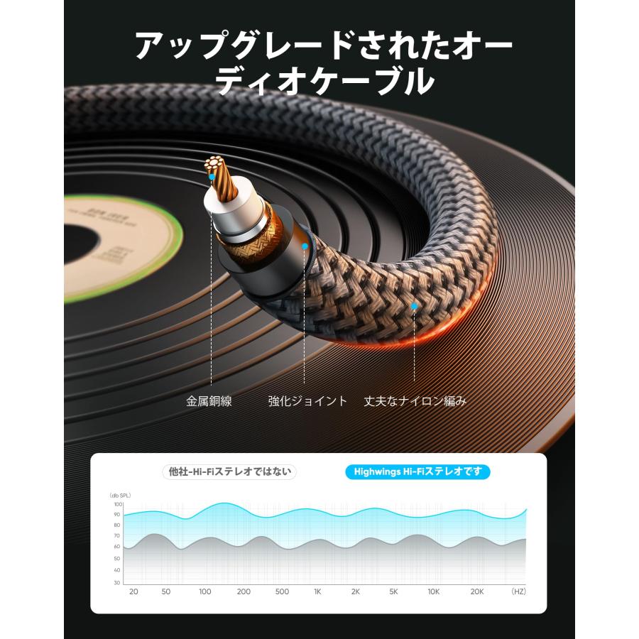 Highwingsオーディオケーブル aux ケーブル 3.5mm オーディオケーブル 3m ヘッドホンケーブル オス-オス ステレオミニプラグ |  | 02