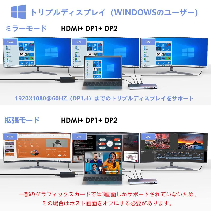 WAVLIVK 13-in-1 Dockドッキングステーションtype c／100W充電に対応/HDMI／DPポート／トリプルディスプレイ／イー |  | 02