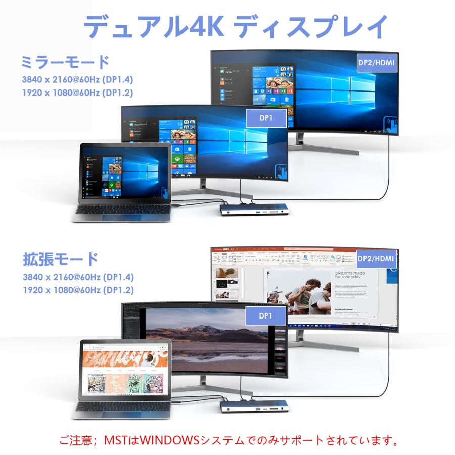 WAVLIVK 13-in-1 Dockドッキングステーションtype c／100W充電に対応/HDMI／DPポート／トリプルディスプレイ／イー |  | 03