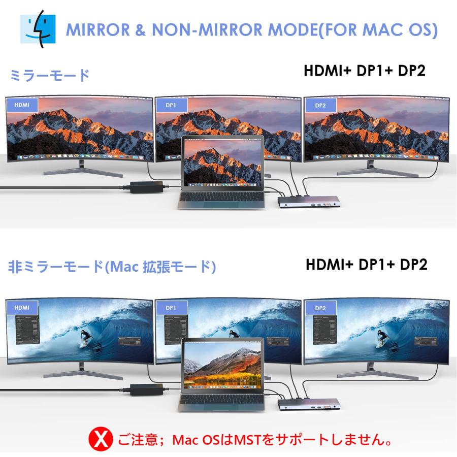 WAVLIVK 13-in-1 Dockドッキングステーションtype c／100W充電に対応/HDMI／DPポート／トリプルディスプレイ／イー |  | 04