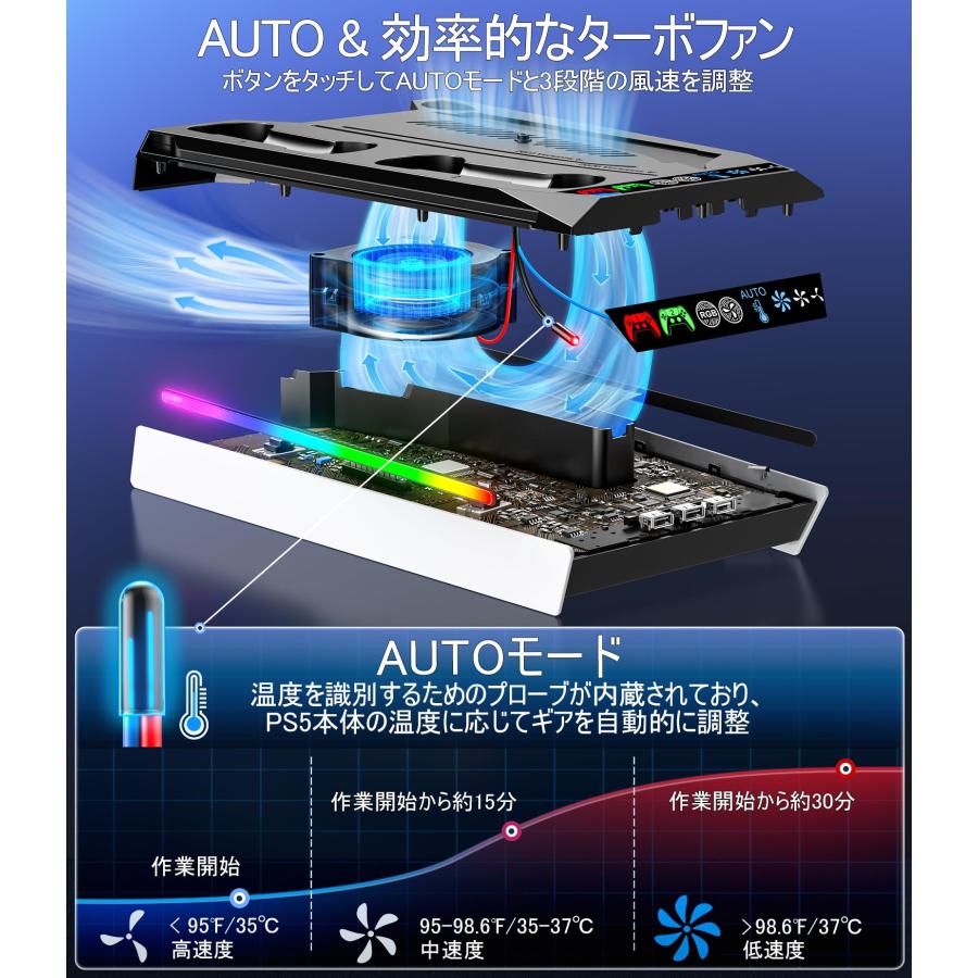 PS5 Slim 縦置き 冷却 スタンド 自動/手動モード3段階風速調整 PS5 コントローラー 充電器 2台同時充電 充電指示ランプ付 モード |  | 02
