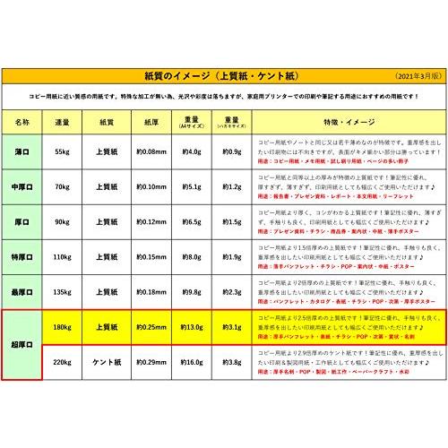 ふじさん企画 コピー用紙 A4 日本製 厚紙 超厚口 白色 両面無地 上質紙 180kg 白色度85% 紙厚0.25mm 100枚 A4-100 |  | 03