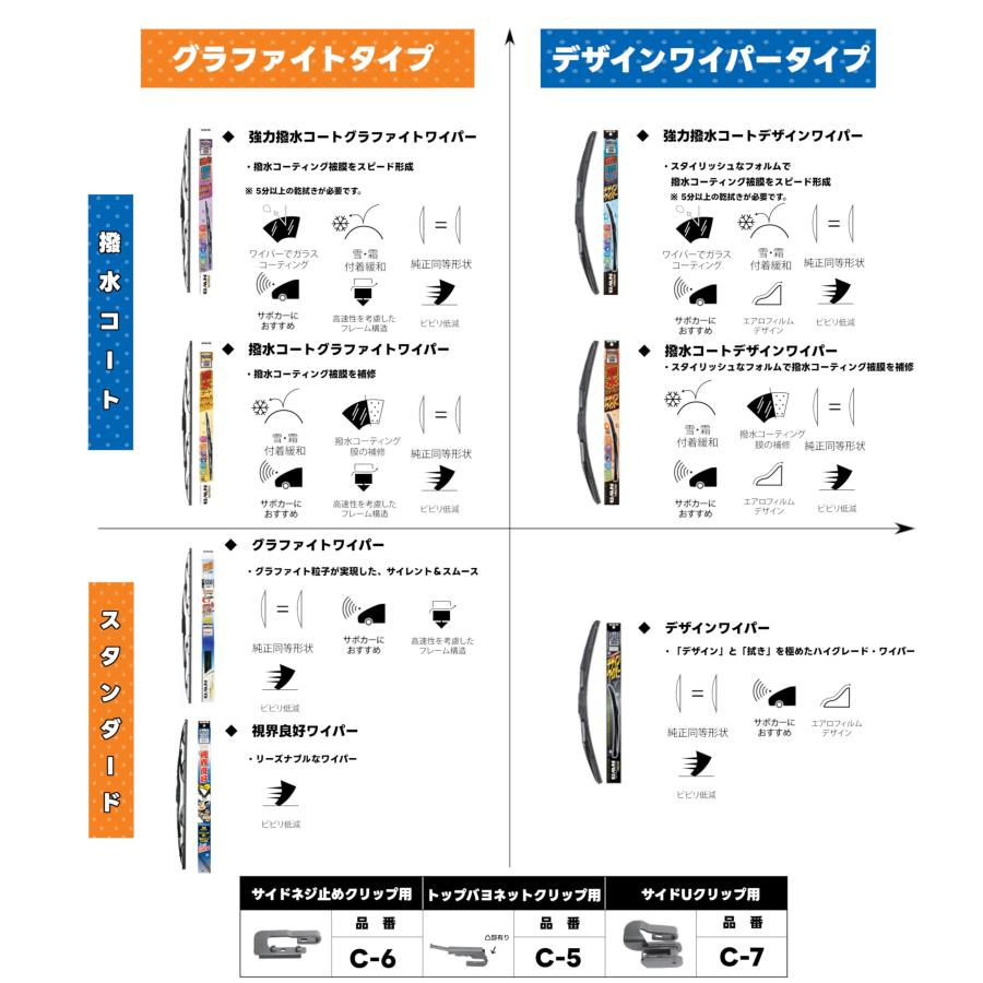 NWBエヌダブルビー 車用 撥水コート デザインワイパー 替えゴム 600mm DW60HB |  | 03