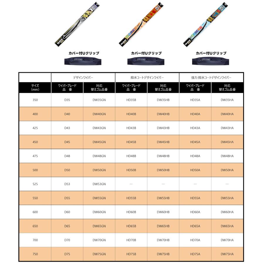 NWBエヌダブルビー 車用 撥水コート デザインワイパー 替えゴム 600mm DW60HB |  | 04