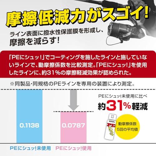 VARIVASバリバス ラインコーティング剤 バリバス PEにシュッ 100ml |  | 02