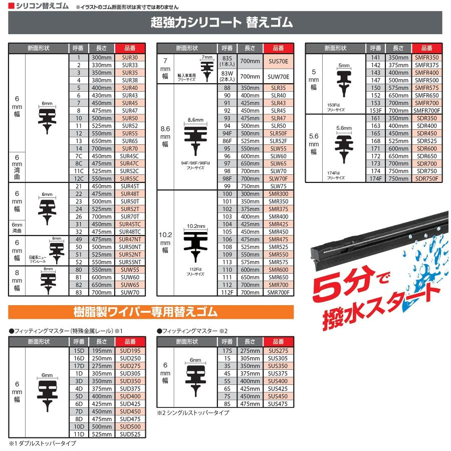 PIAA ワイパー 替えゴム 470mm 超強力シリコート 特殊シリコンゴム 1本入 呼番49 SUR47NT |  | 04