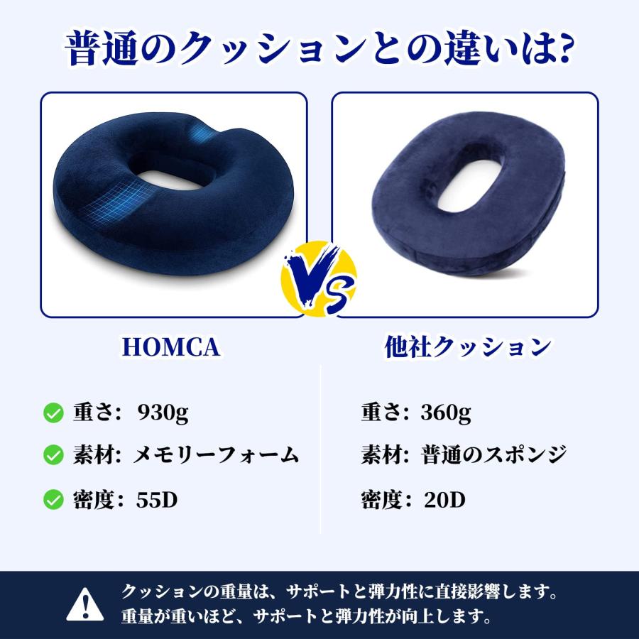 HOMCAドーナツ座布団 人体工学設計低反発 円座痔シートクッション 産後 お尻クッション椅子 １日8時間以上座って作業する方用 滑り止め 通気 |  | 01
