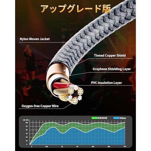 RIKSOINオーディオケーブル、3.5mm auxケーブル技術革新・磁気リングノイズの低減オスステレオミニプラグ 高耐久性ナイロン編組 24K |  | 03