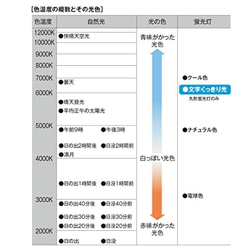 パナソニック 蛍光灯 丸形 40形 ナチュラル色 パルック プレミア20000 FCL40ENW38MF3 |  | 03