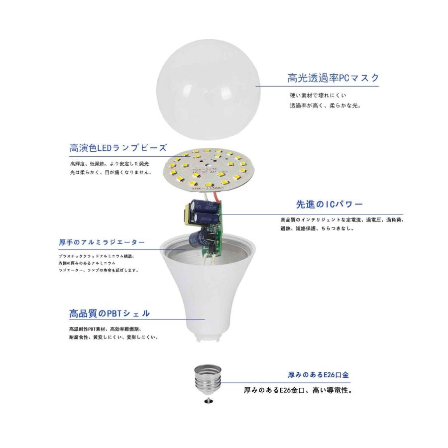 LED電球 E26口金 6.9W 60W形相当 昼白色 5000K 830lm RA93 広配光 高輝度 高演色性 省エネ 密閉形器具対応 断熱 |  | 02