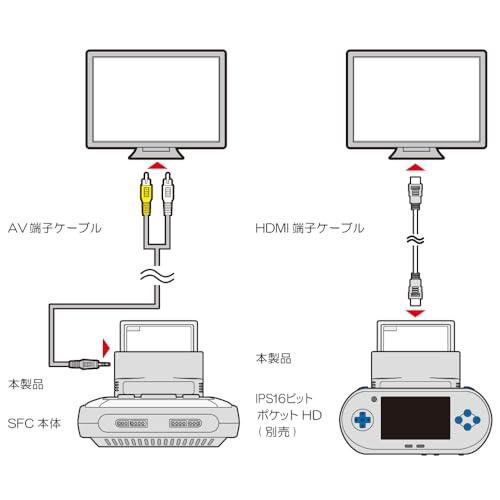 コロンバスサークル（IPS 16ビットポケットHD用）FCカートリッジ変換アダプタ - IPS 16ビットポケットHD/16ビットポケットHDM |  | 03