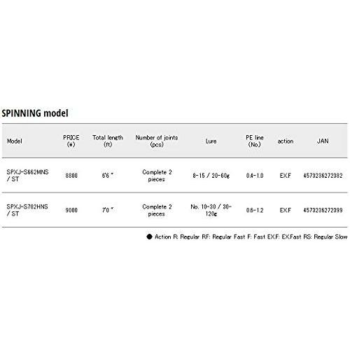 メジャークラフト 2代目ソルパラX イカメタル鉛スッテ SPXJ-S702HNS/ST 4573236272399 |  | 02