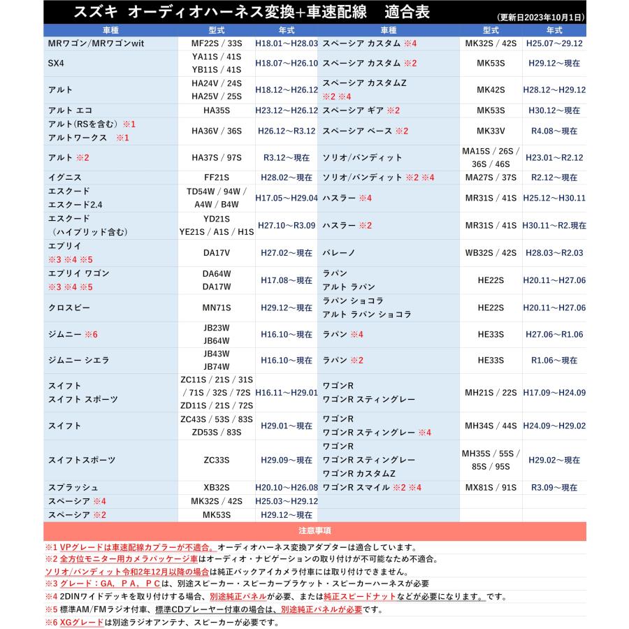 Rn3166-3 スズキ 車速 5Pコネクター カーオーディオ ハーネス 20P 車速センサー ジムニー エブリイワゴン エブリイ スイフト ス |  | 04