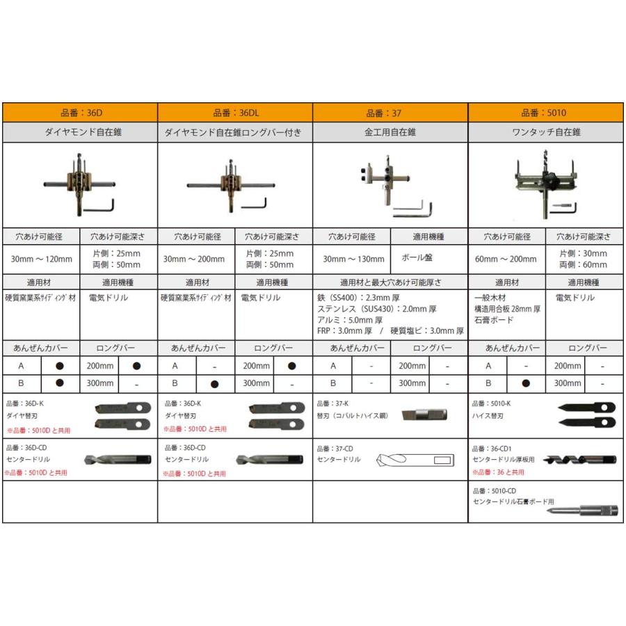 スターエム 5010-K ワンタッチ自在錐 ハイス替刃 2枚1組 |  | 04