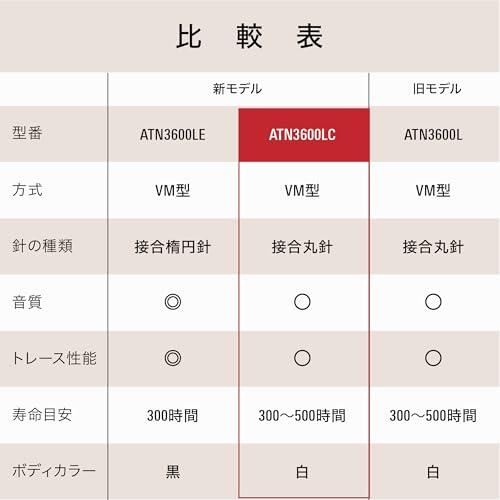 オーディオテクニカ ATN3600LC 交換針 レコードプレーヤー カートリッジ 接合丸針 ホワイトAT-LP60X AT-LP60XBT AT |  | 02