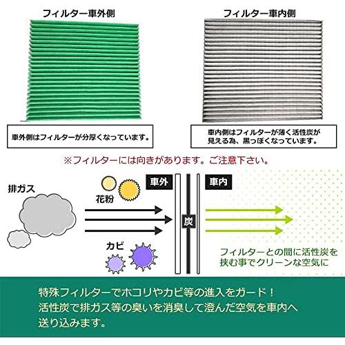 スズキ用 スイフトスポーツ ZC32S ZC33S ソリオ/ソリオバンディット MA15 MA36s スイフト ZC72S /ZD72S エアコ |  | 03