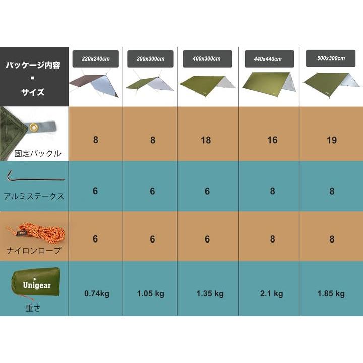 Unigear 防水タープ キャンプ タープ テント 軽量 日除け 高耐水加工 紫外線カット 遮熱 サンシェルター ポータブル 天幕 シェード |  | 04