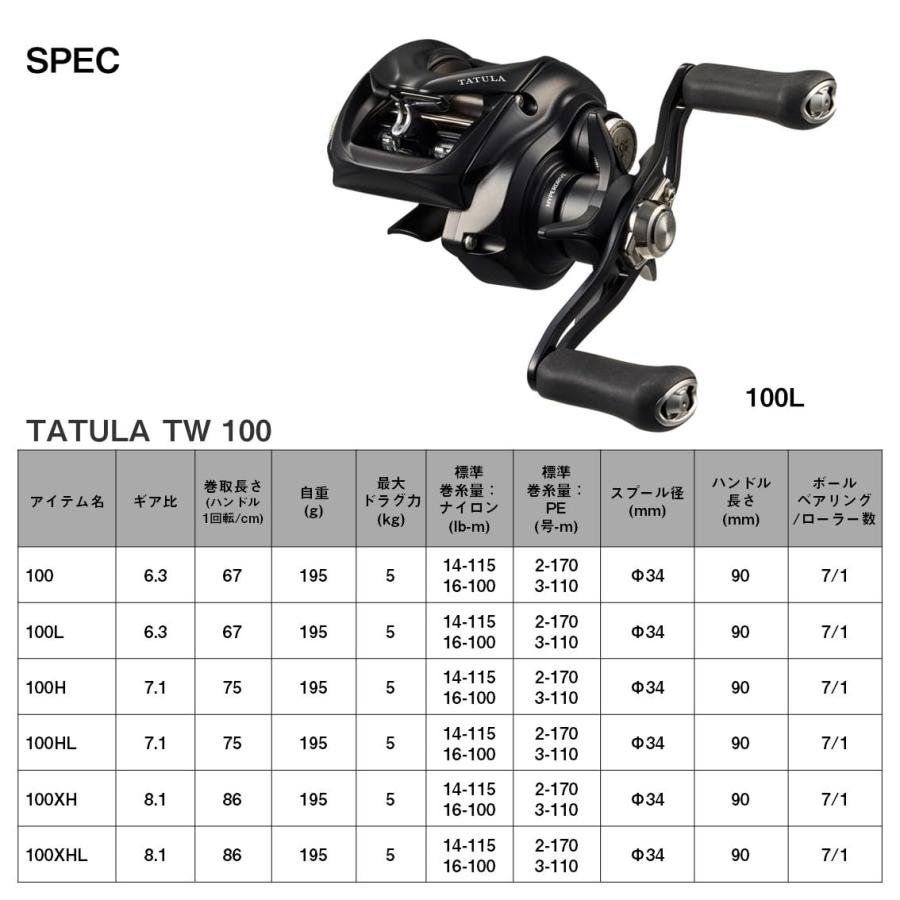 ダイワDAIWA ベイトリール 24TATULA TW 100XHL : SOLVERTEX