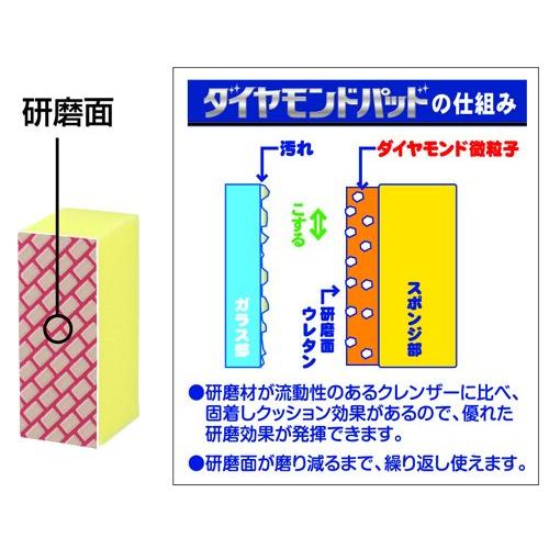 ダイヤモンドパッドS 鏡ガラス用 |  | 04