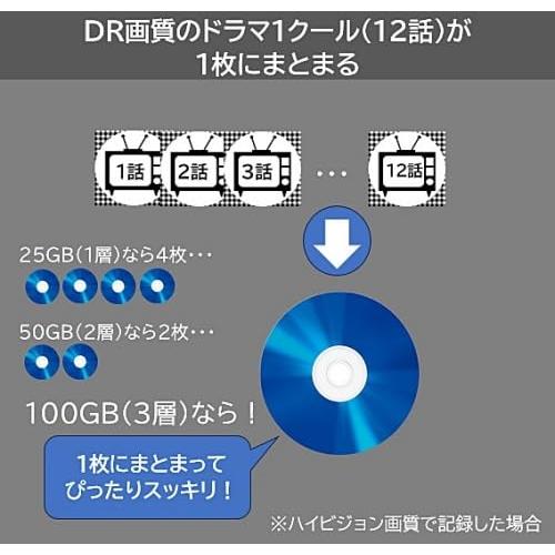 ・RiDATA （ライデータ） 1回録画用 片面3層 2-4倍速 ブルーレイディスク ホワイトプリンタブル BD-R XL 100GB 10枚 |  | 03