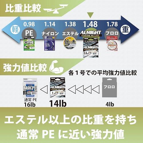 サンラインSUNLINE オールマイト 150m単品 オリーブ 0.4号 |  | 03