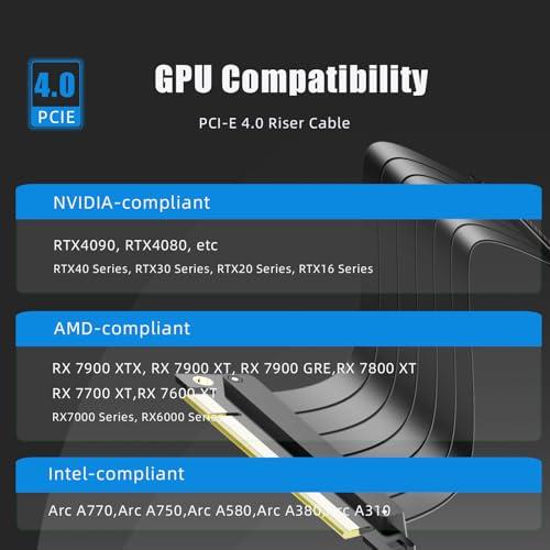 【互換品】 GLOTRENDS 300mm PCIe 4.0 X16ライザケーブル 垂直90度 GPU マウント用 PCI-E Gen4対応 32GB |  | 01