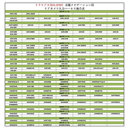 YOBIS バックカメラ 変換ケーブル トヨタ、ホンダ、ダイハツ、イクリプス対応/適用 RCH001T互換品 10本入 |  | 04