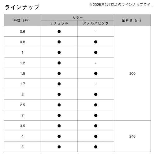 ダイワDAIWA フロロカーボンライン ジャストロン フロロ ステルスピンク 3.5-240 |  | 03