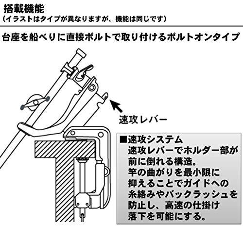 ダイワDAIWA ロッドホルダー パワーホルダー 速攻 BOAT 429757