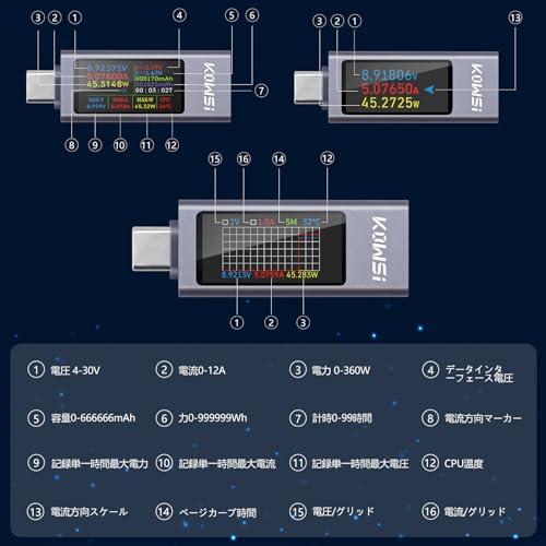 Aideepen 2個 360W 電圧電流チェッカー USB Cテスター メーター Type-C マルチメーターテスター TFTカラーディスプレ |  | 04