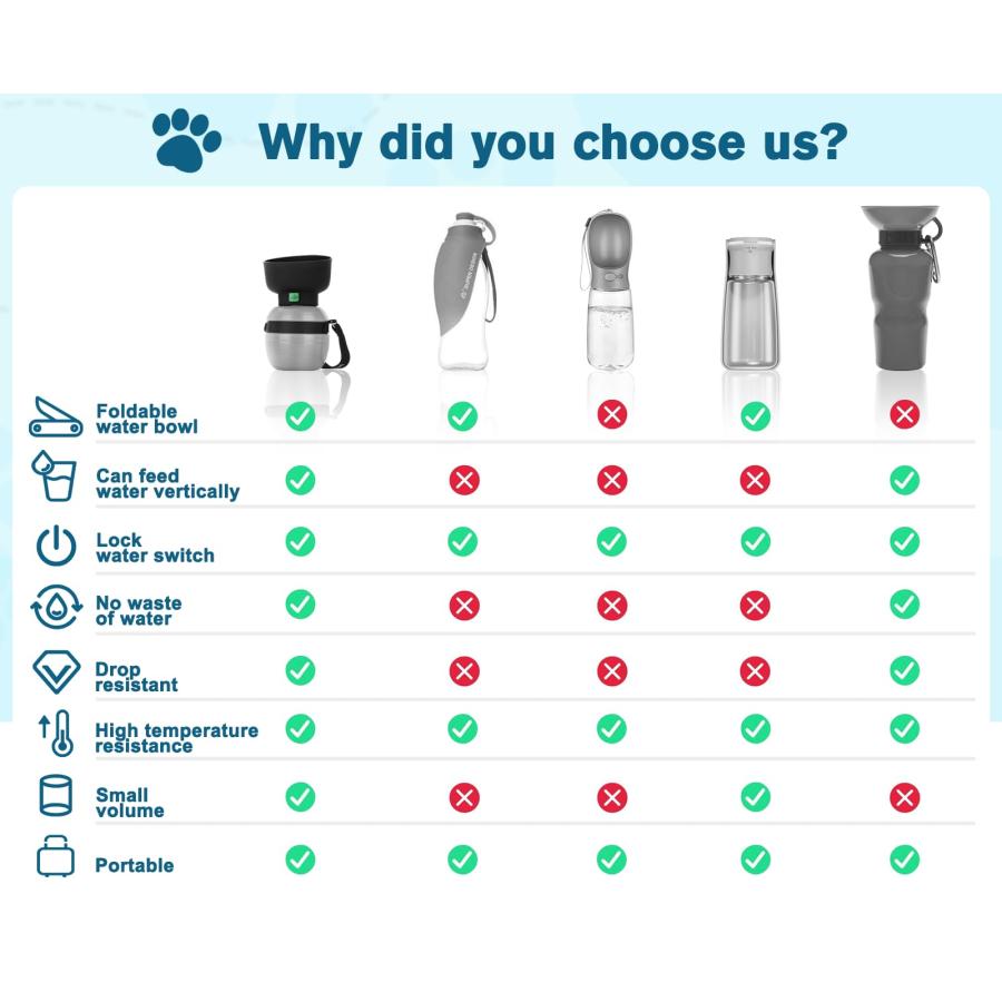 Pecute 犬用ウォーターボトル350ml、ポータブルパピー飲用ボトル漏れ防止ペットトラベルボトル、屋外散歩用、軽量ウォーターディスペンサーボ |  | 01