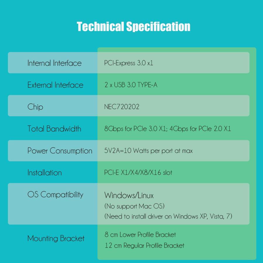 GLOTRENDS U3023 2ポート USB-A 増設ボード（USB 3.2 Gen1 5Gbps），WindowsおよびLinuxと互換性 |  | 05