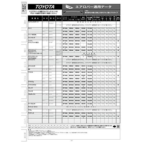 Terzo テルッツォ by PIAA ルーフキャリア ベースキャリア フット 4個入 ルーフレールタイプ ブラック エアロバー用 ロック付 E |  | 10