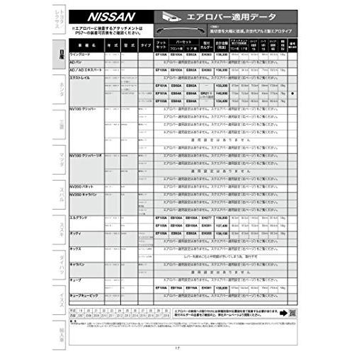 Terzo テルッツォ by PIAA ルーフキャリア ベースキャリア フット 4個入 ルーフレールタイプ ブラック エアロバー用 ロック付 E |  | 02