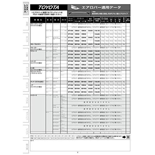 Terzo テルッツォ by PIAA ルーフキャリア ベースキャリア フット 4個入 ルーフレールタイプ ブラック エアロバー用 ロック付 E |  | 09