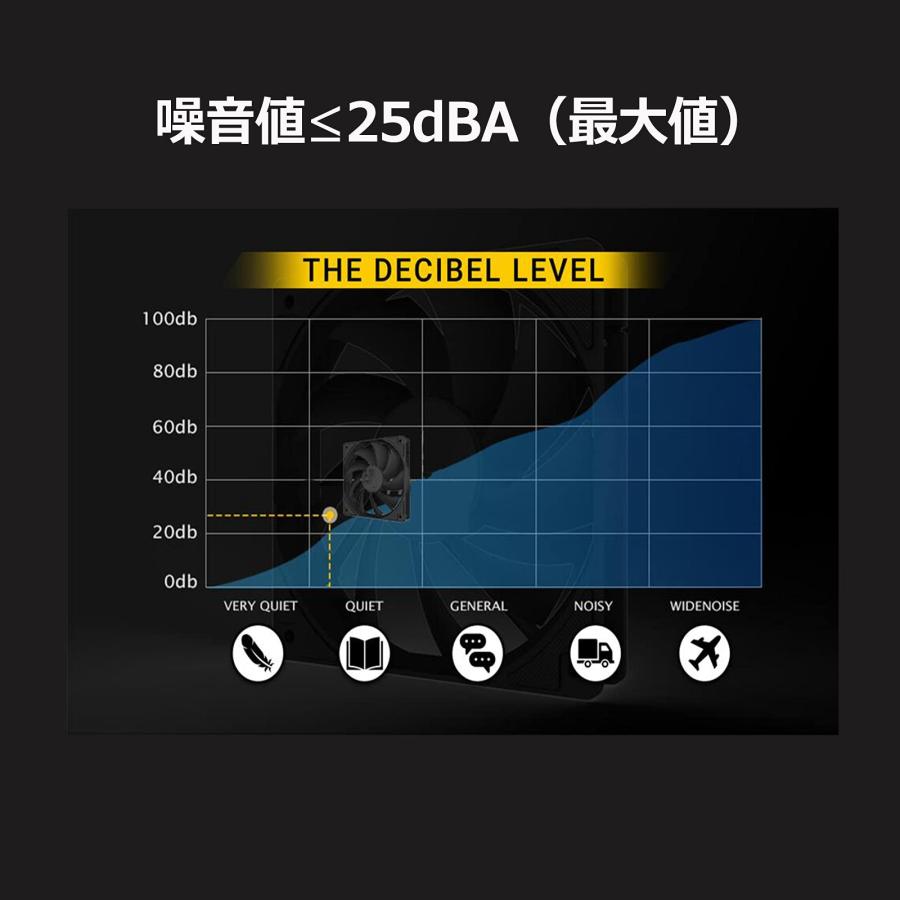 PANO-MOUNTS PCMINIケースファンPWMファン CPUファン8cm 15mm薄型ファン 静音 2200rpm 3個いり |  | 03